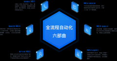 琼海-智能语音机器人